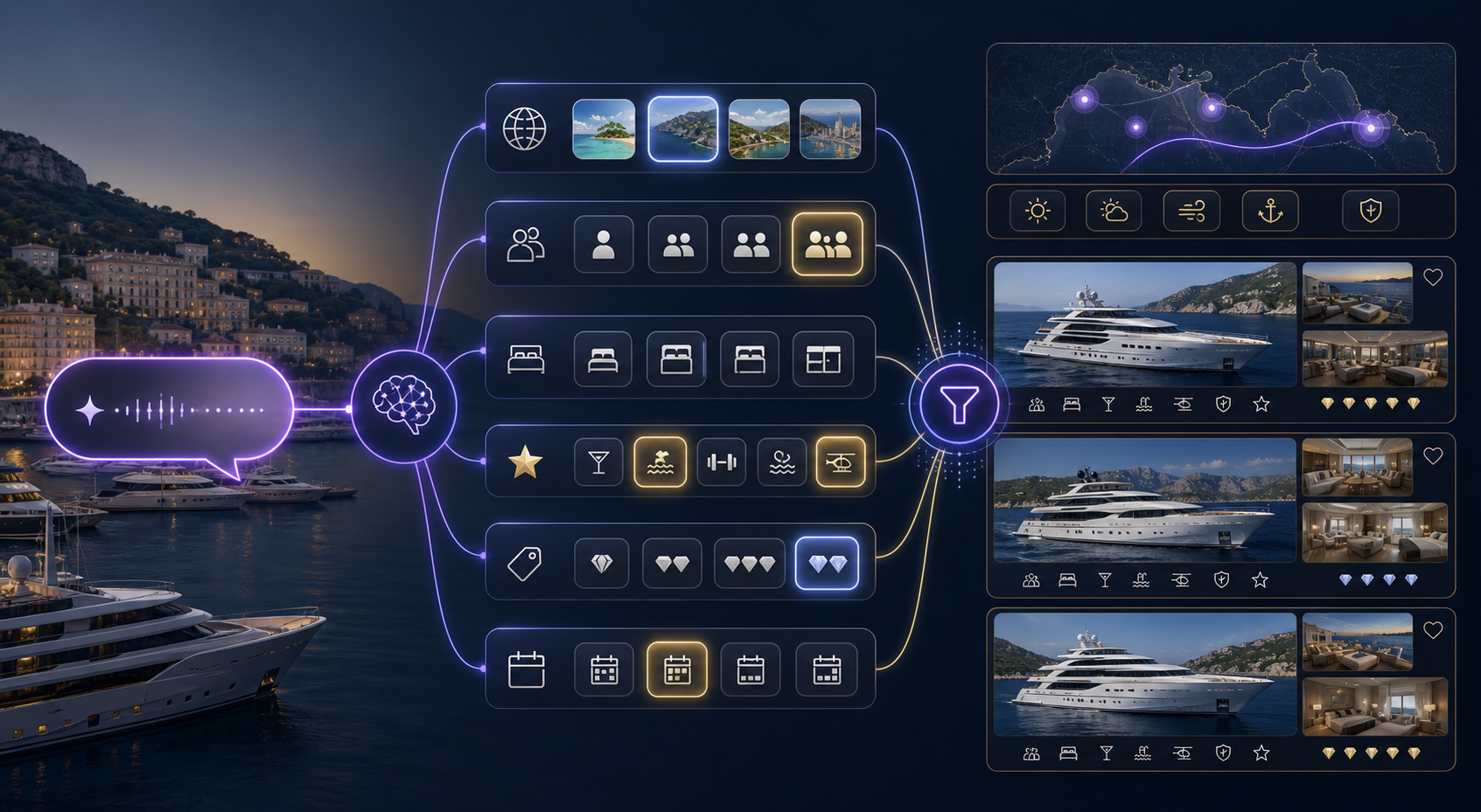 Natural language yacht charter search transformed into structured recommendations