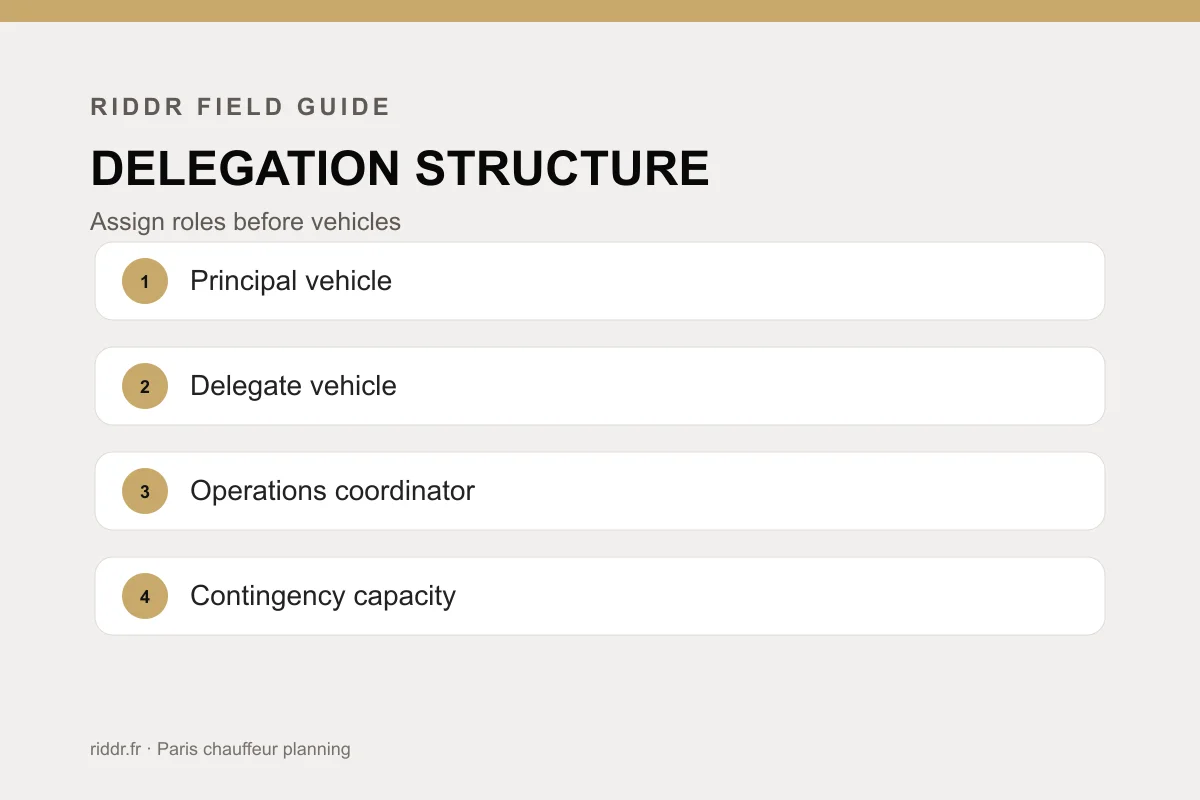 Create a usable passenger manifest: Riddr operational diagram