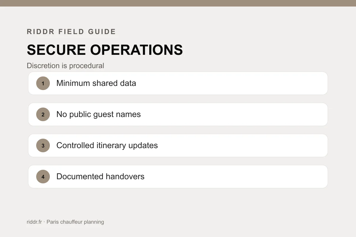 Build a credible contingency: Riddr decision checklist