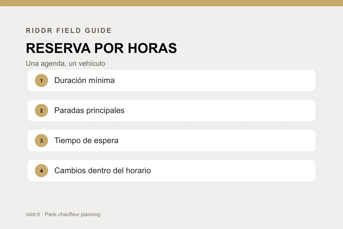 Evita confusiones entre México y París: esquema operativo de Riddr