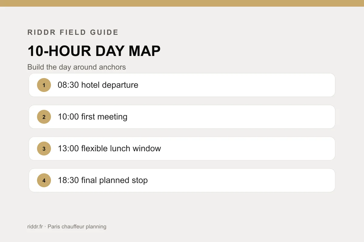 Start with anchor appointments: Riddr operational diagram