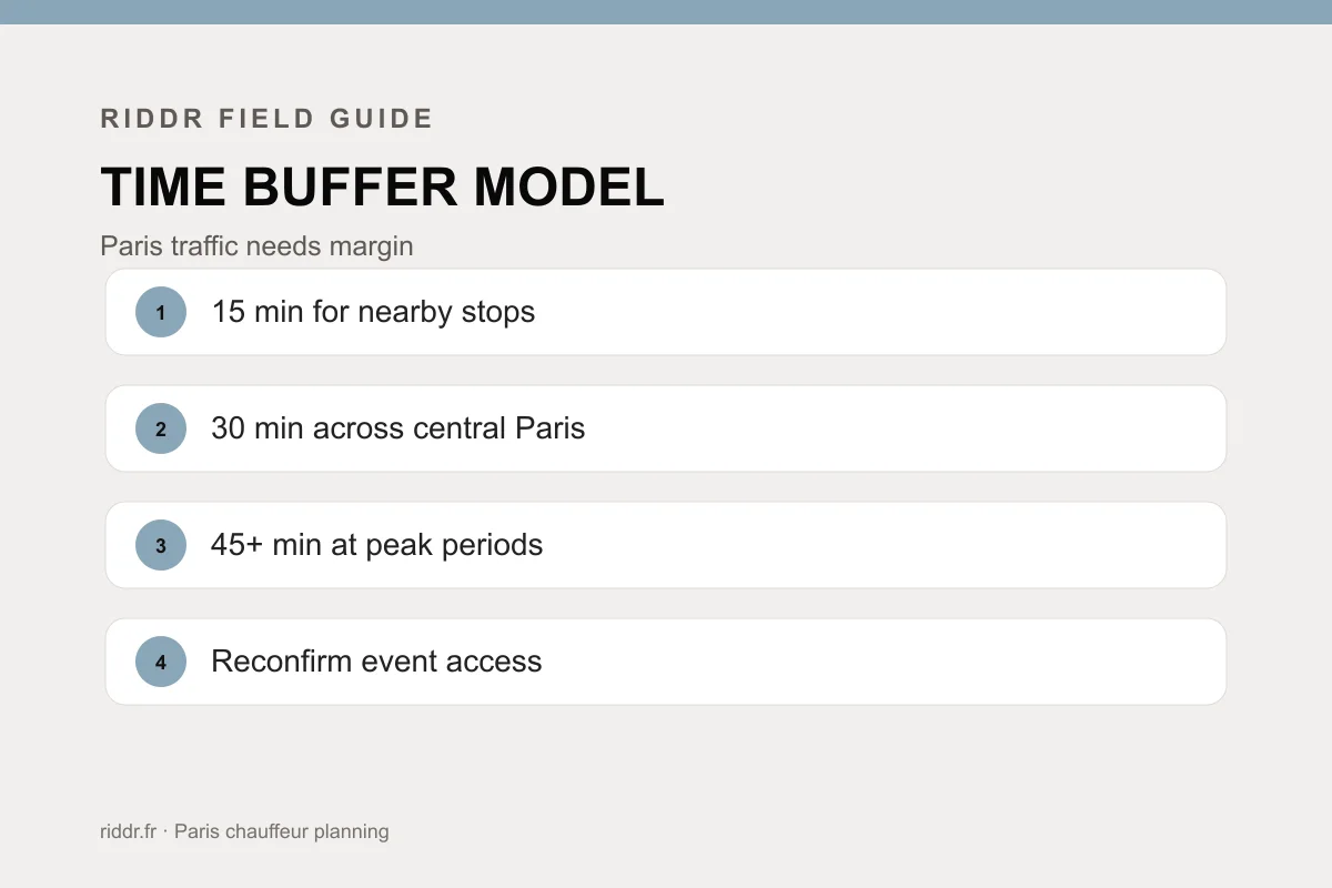 Plan meals and driver continuity: Riddr planning table