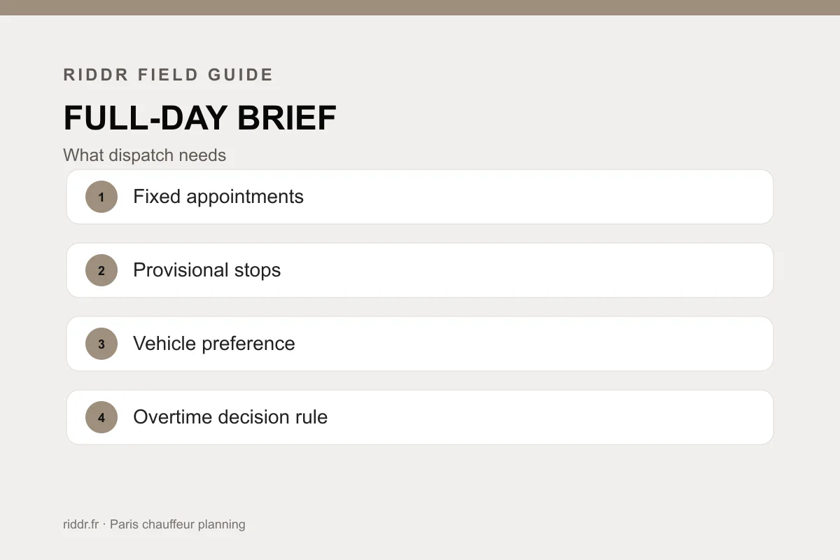 Define overtime before the evening: Riddr decision checklist
