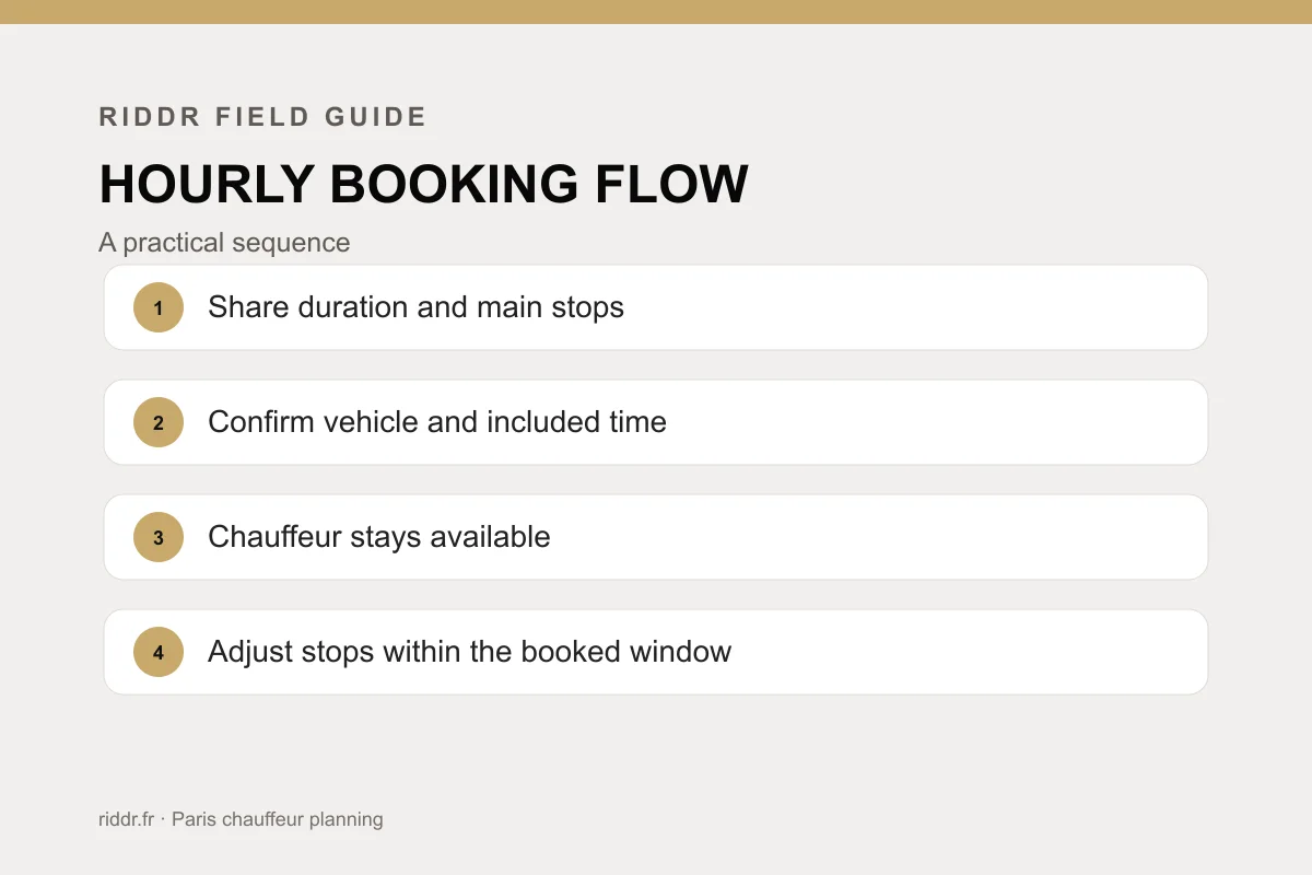 How to build a schedule that can move: Riddr operational diagram
