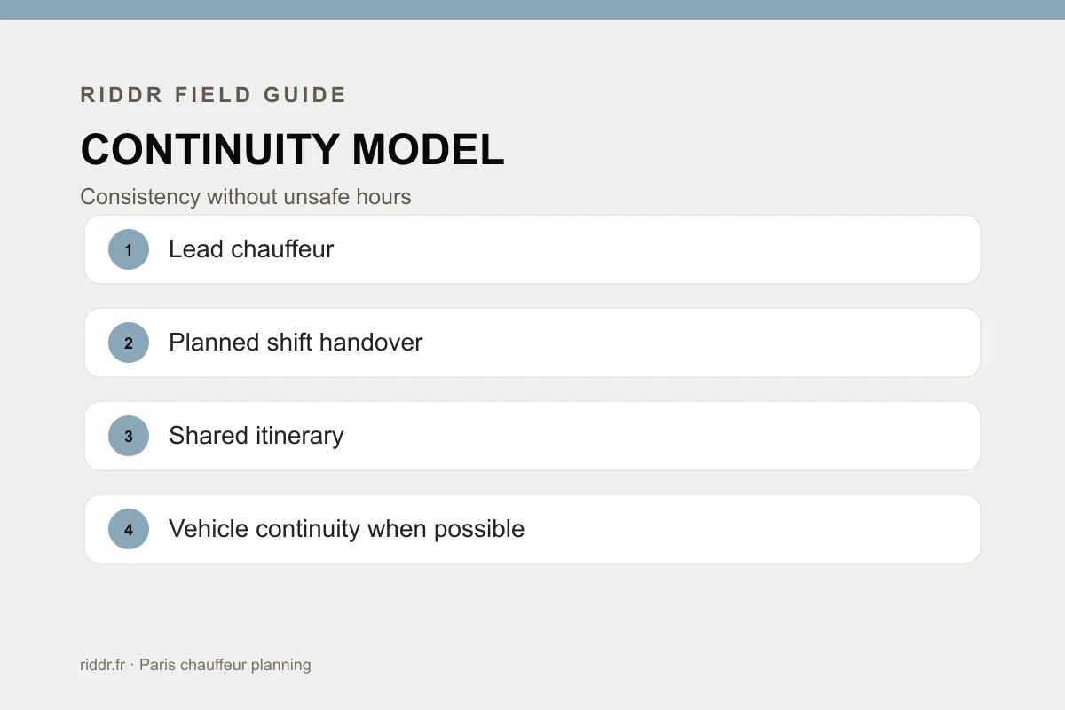 Review tomorrow every evening: Riddr planning table