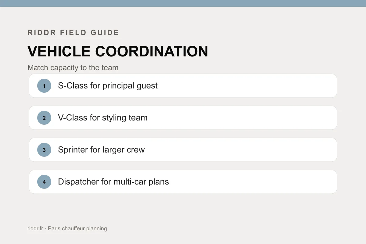 Handle fittings and garments: Riddr planning table