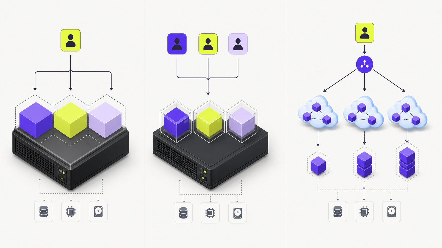 Architecture diagram comparing shared hosting VPS and cloud hosting