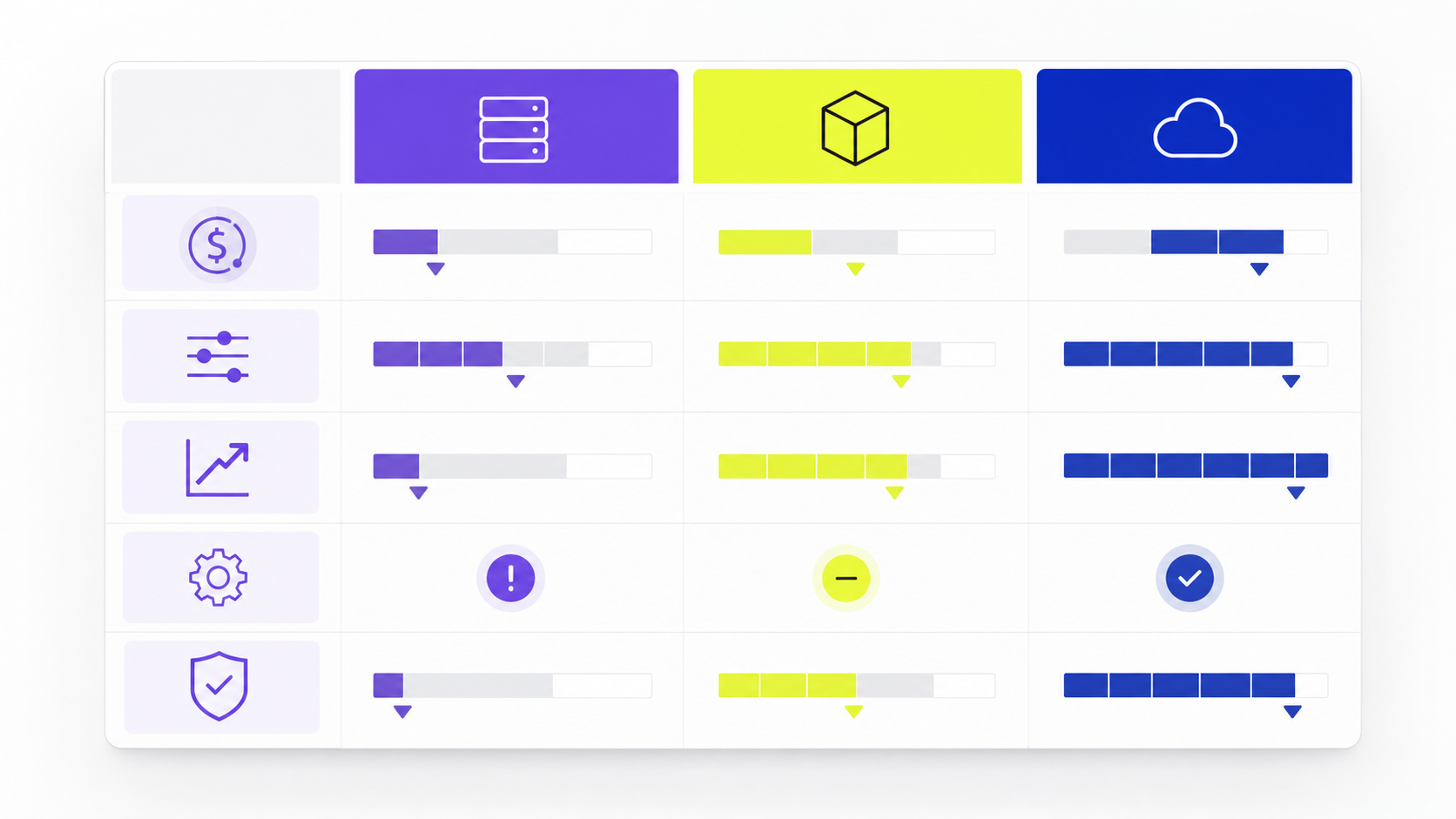 Decision matrix for shared hosting VPS and cloud hosting trade offs